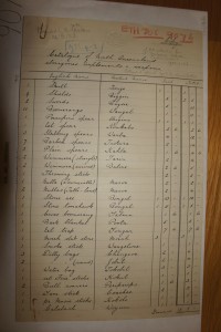 Figure 2: List of artefacts that Derwent Wallace sent to his sister, Florence Mary Walker in about 1903.